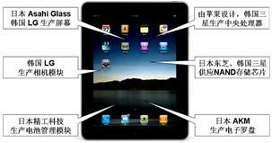 從蘋果公司的零部件產(chǎn)地分布看產(chǎn)業(yè)地理現(xiàn)象