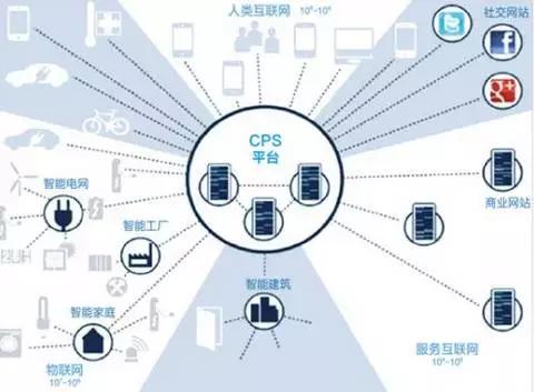 從藍圖到現實 中國“工業4.0+互聯網”的演變之路與數據服務核心