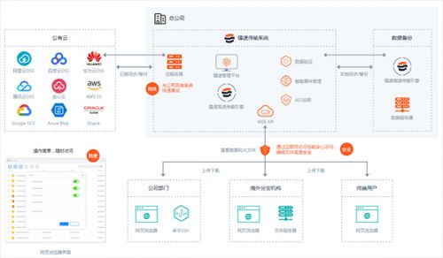 鐳速傳輸推出工業互聯網解決方案，聚焦破解數據采集瓶頸